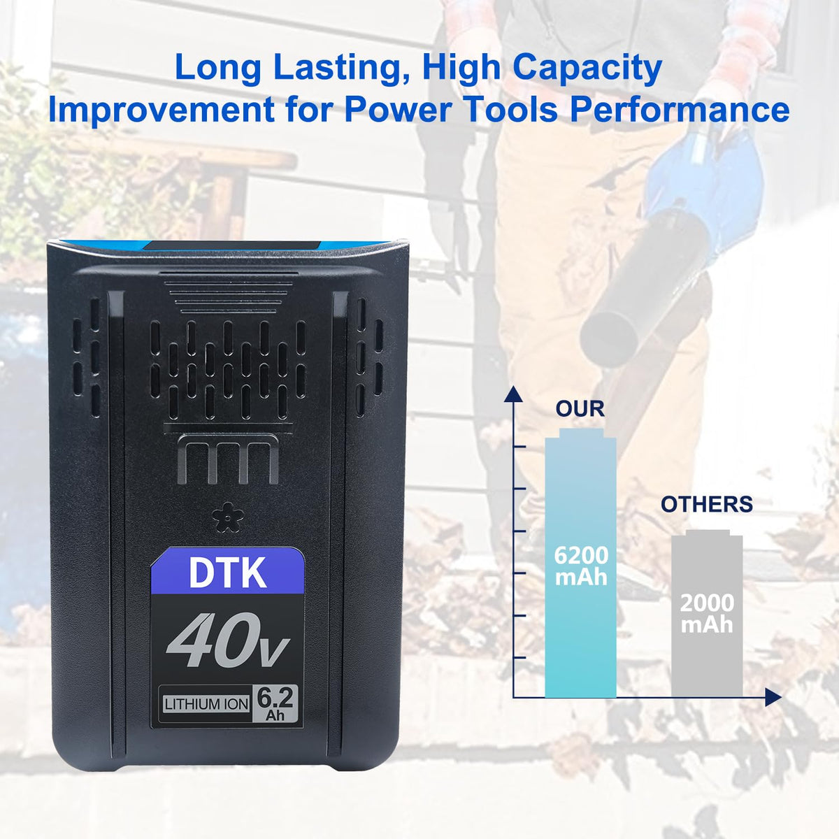 DTK 40V battery with fast charge compatibility and original charger option.
