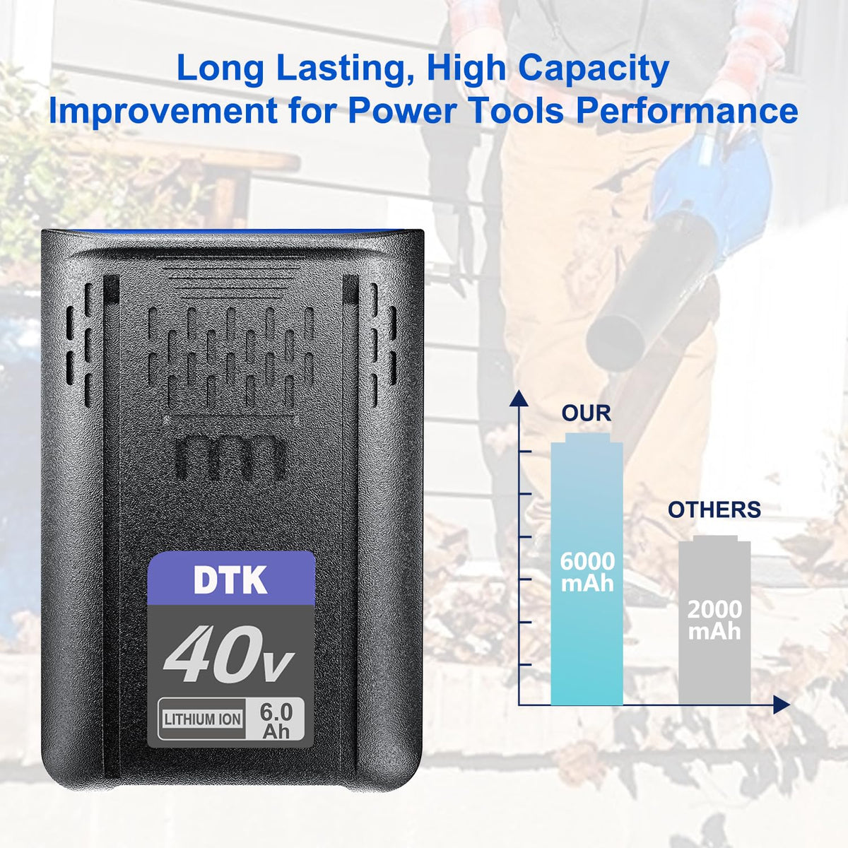 DTK ABS+PC battery case provides sturdy, heat-dissipating safety.