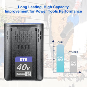 DTK ABS+PC battery case provides sturdy, heat-dissipating safety.