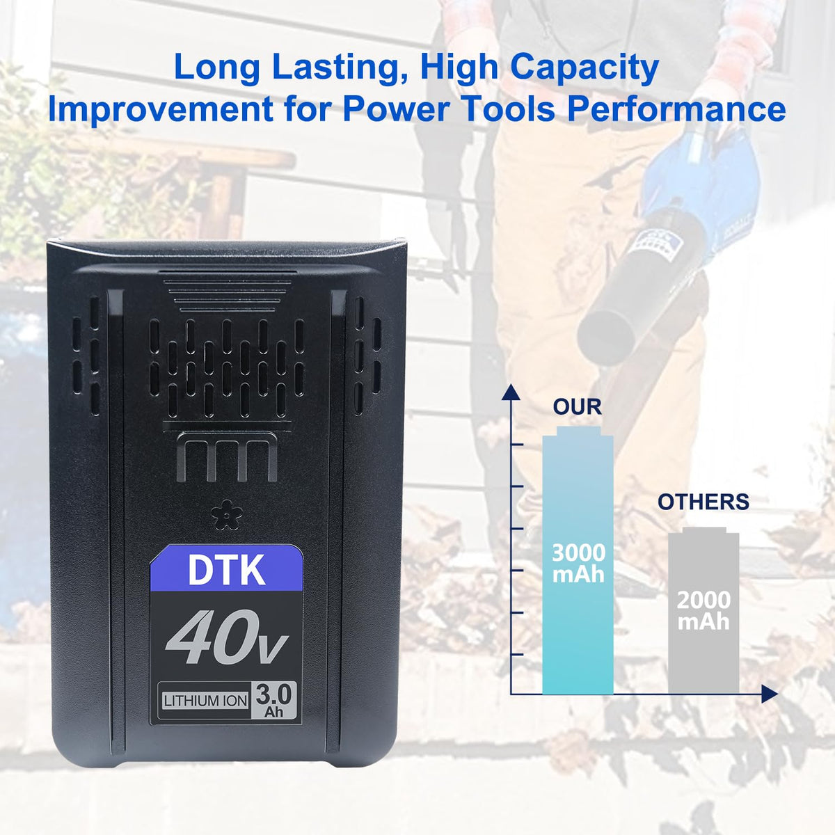 DTK 40V battery with 4-LED gauge shows clear charge status.