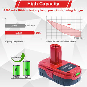 DTK Craftsman 19.2V 2-pack side view highlights durable ABS+PC casing.