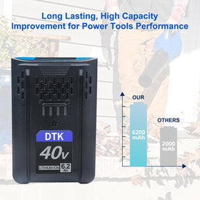 DTK fast charging for quick top-ups during busy projects.