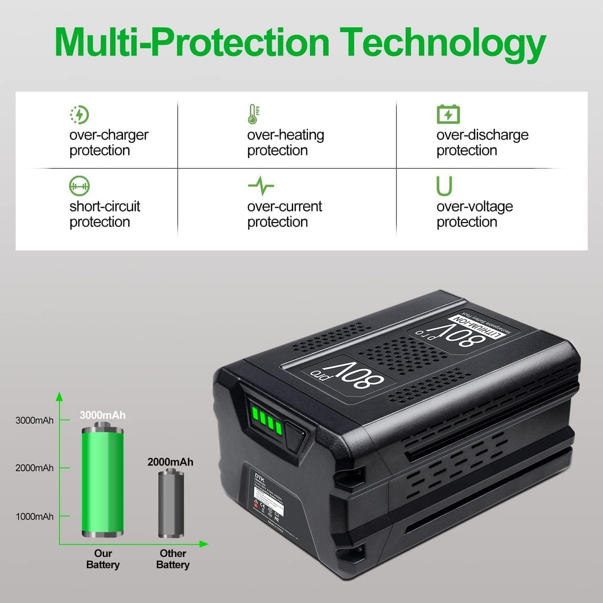 DTK Greenworks 80V battery 3000mAh back label with safety certifications