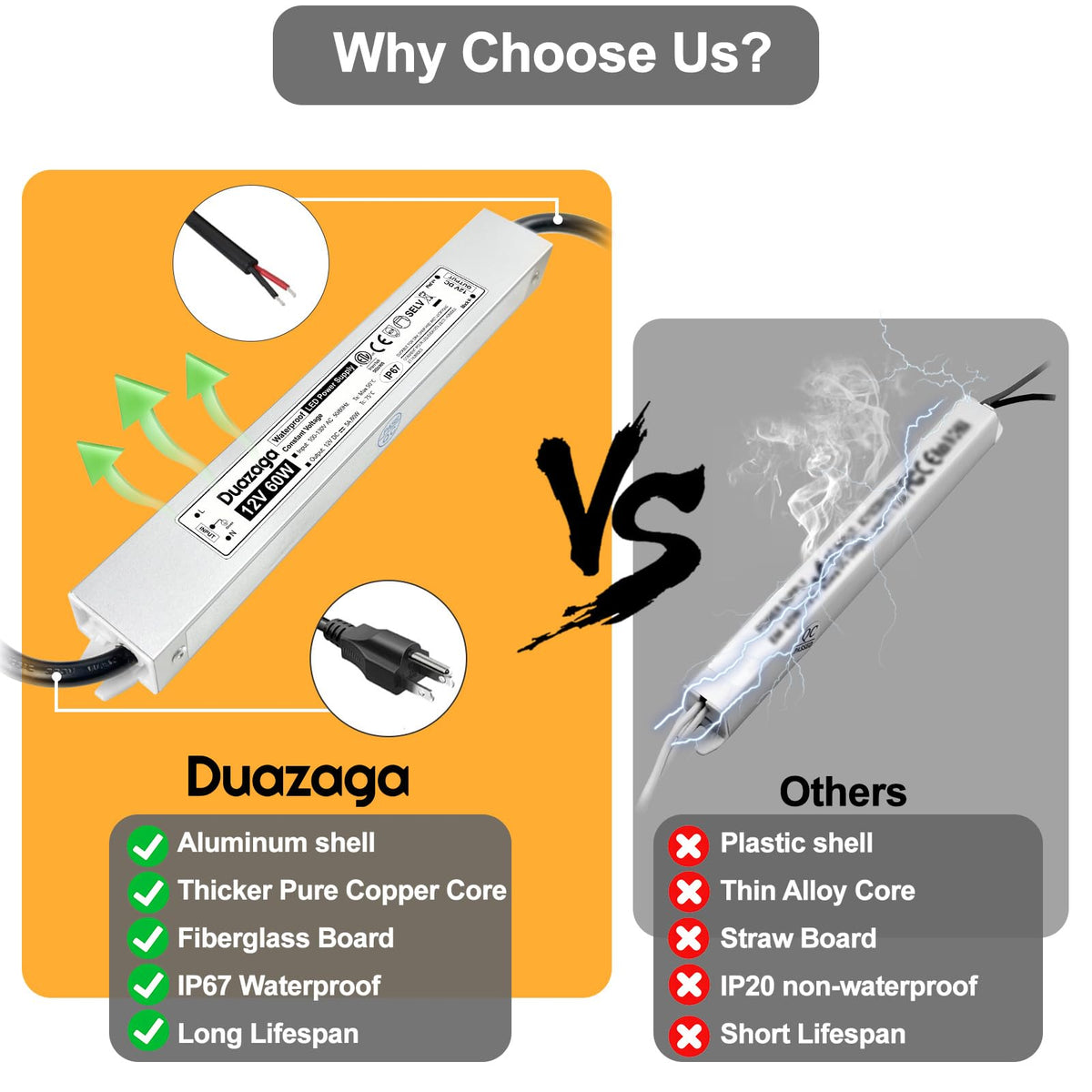 Duazaga wide input 100-130V AC supports flexible power connections.