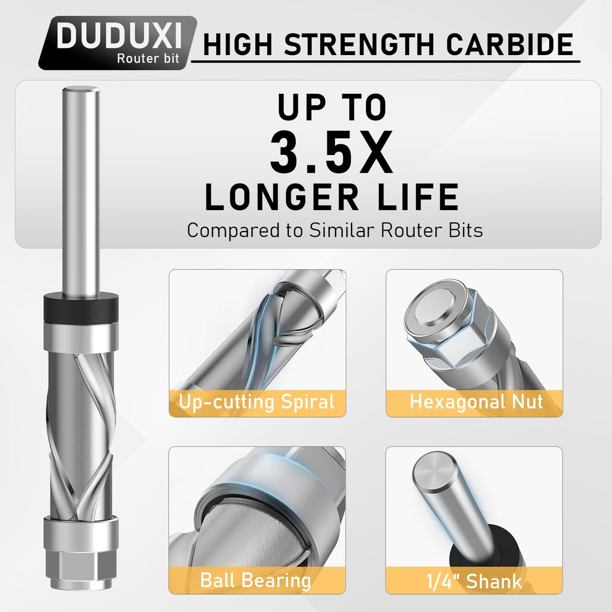 DUDUXI dual-bearing flush trim bit reduces chatter and deviation