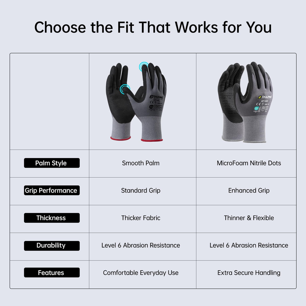 DULFINE gloves with elastic knit wrist for secure fit