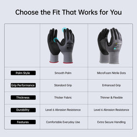 DULFINE gloves with elastic knit wrist for secure fit