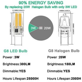 DUMILOO G8 LED bulb emits dimmable warm white 3000K ambiance