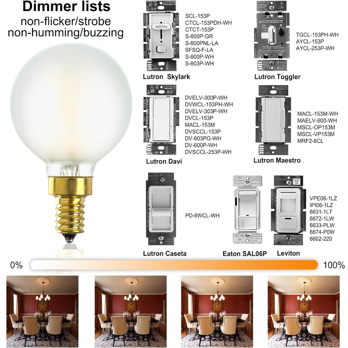 Easy installation of Duoled E12 LED Bulb in standard fixtures