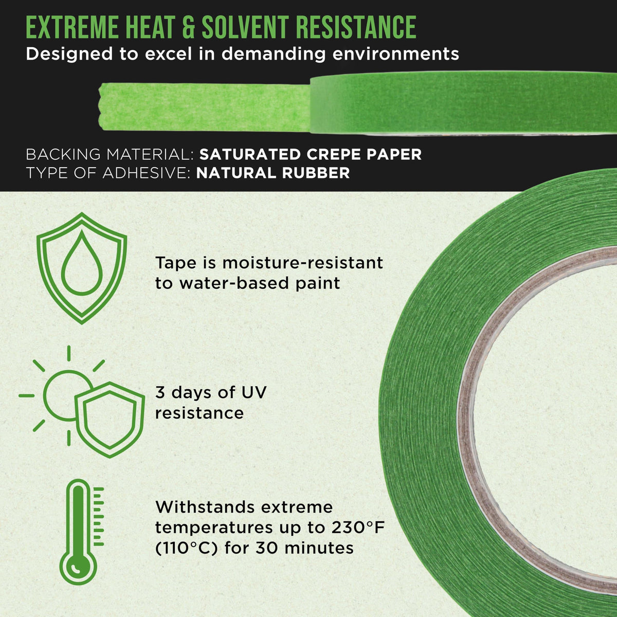 Dura-Gold heat-resistant masking tape tested under oven conditions
