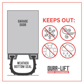 DURA-LIFT EPDM rubber seal blocks drafts and dust around the garage.