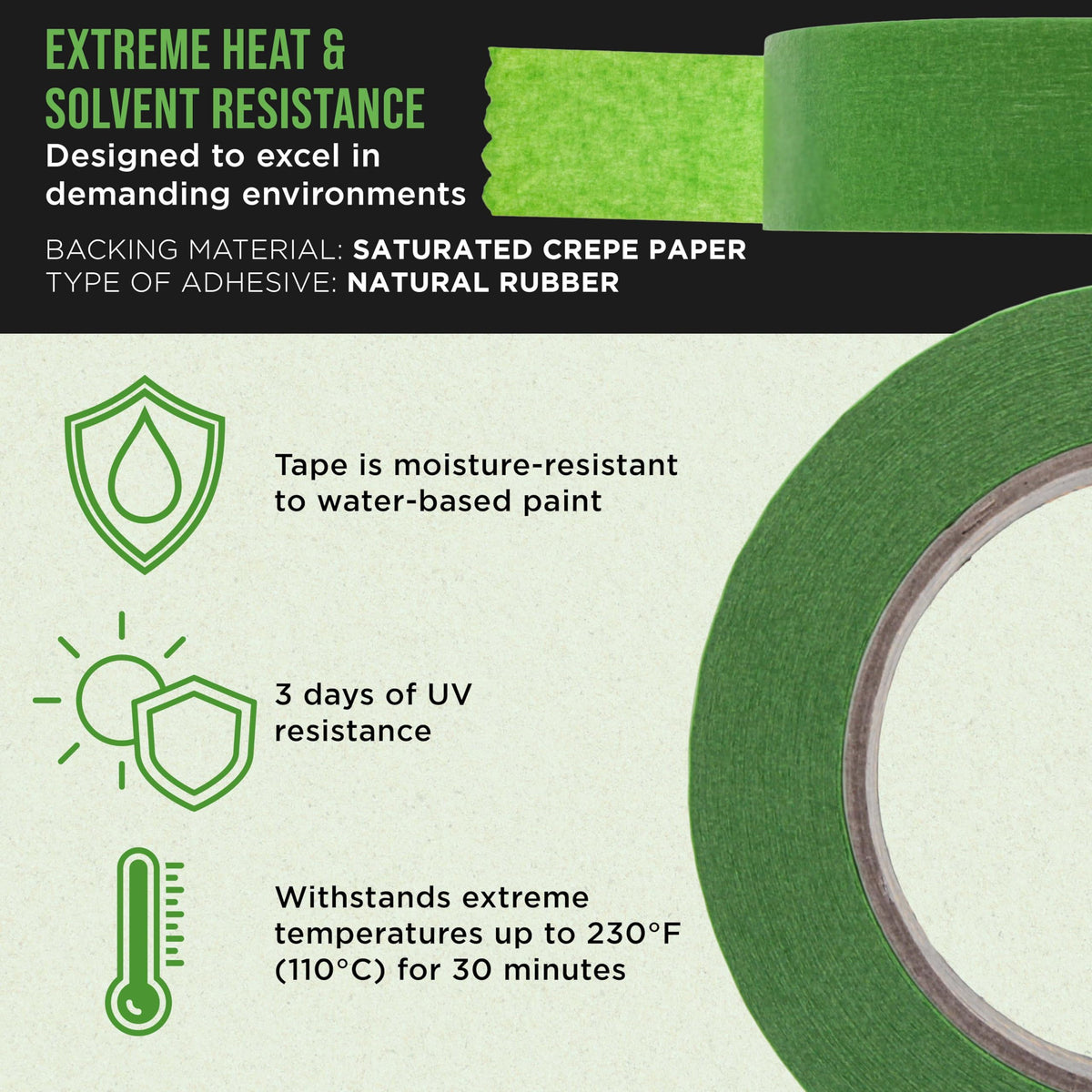 Dura-Gold green masking tape withstands high heat during baking cycles with minimal bleed.