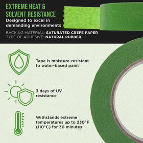 Dura-Gold green masking tape withstands high heat during baking cycles with minimal bleed.