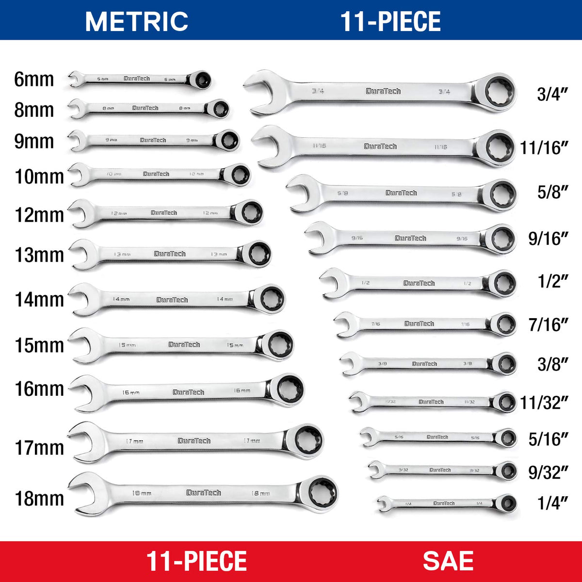 DURATECH 12-point box-end wrenches close-up showing precise torque capability.
