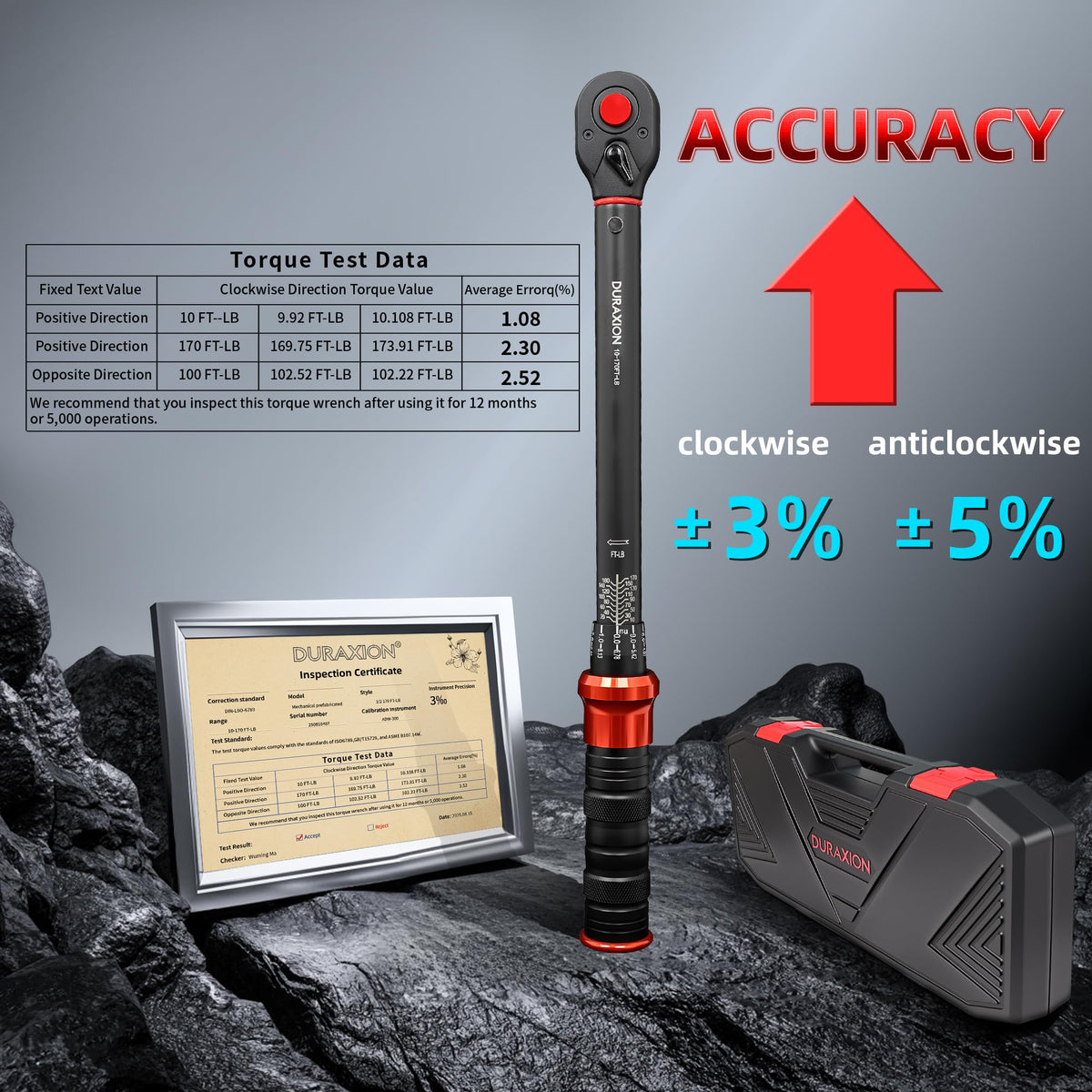 DURAXION calibration certificate confirms traceable accuracy.
