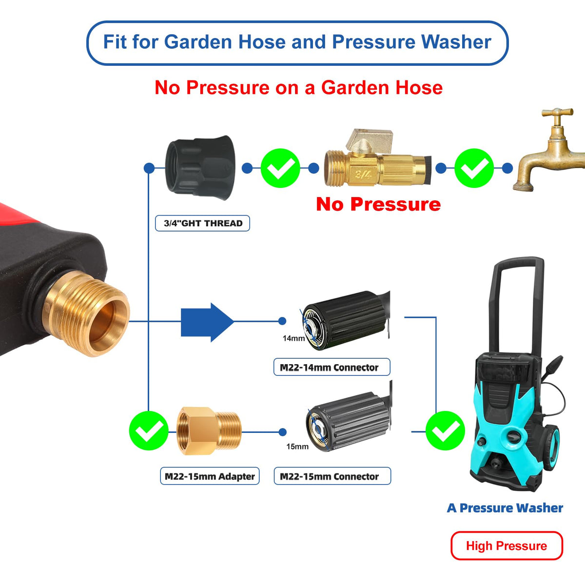 DUSICHIN M22-14mm inlet connector supports flexible setups.
