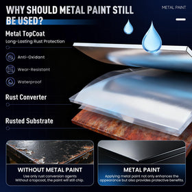DWIL Metal Paint multi-functional finish for doors, gates, and fences.