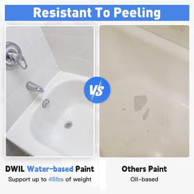 DWIL low-odor formula highlighted for safe indoor renovations