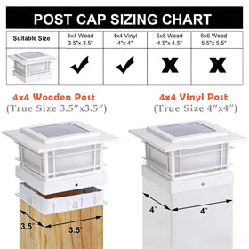 Dynaming 4x4 post cap light mounting kit included for quick installation.