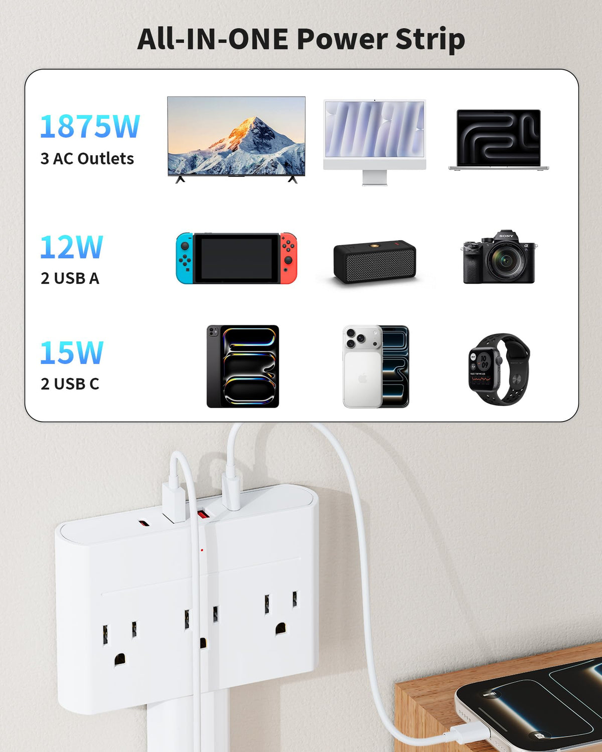DYZYCLICAL 1050J surge protection safeguards connected devices
