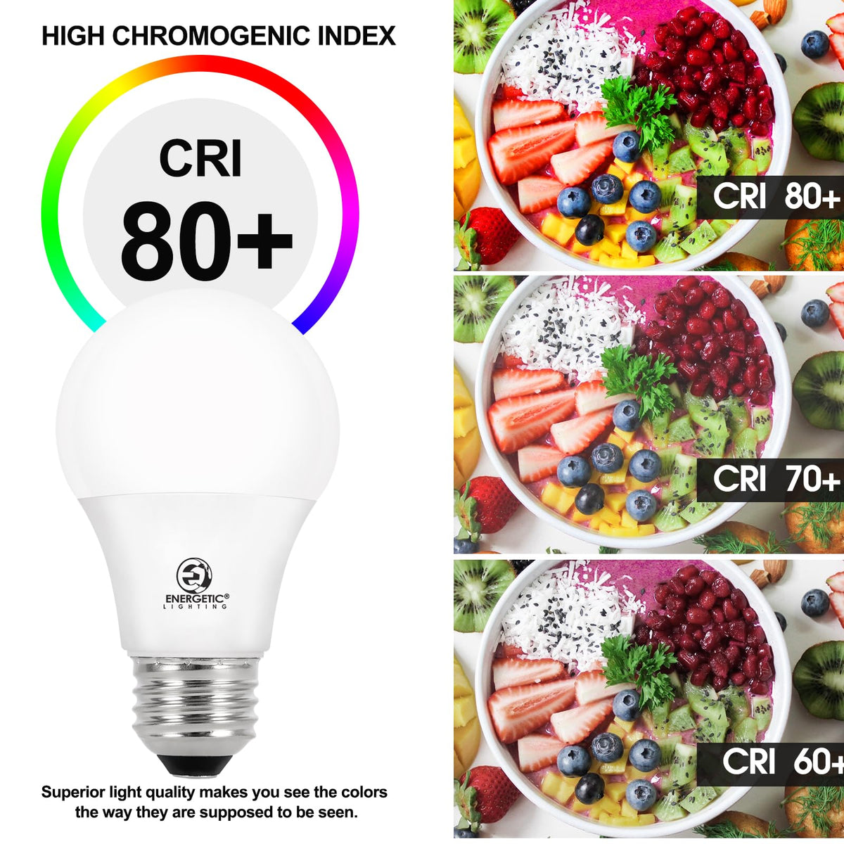 E Energetic Lighting no IR radiation for comfortable, safe illumination.