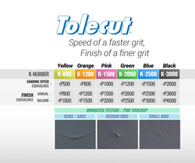Eagle Abrasives Tolecut Toleblock QS offers controlled material thinning.