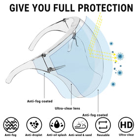 Earthroma face shield anti-fog polycarbonate lens delivers clear vision