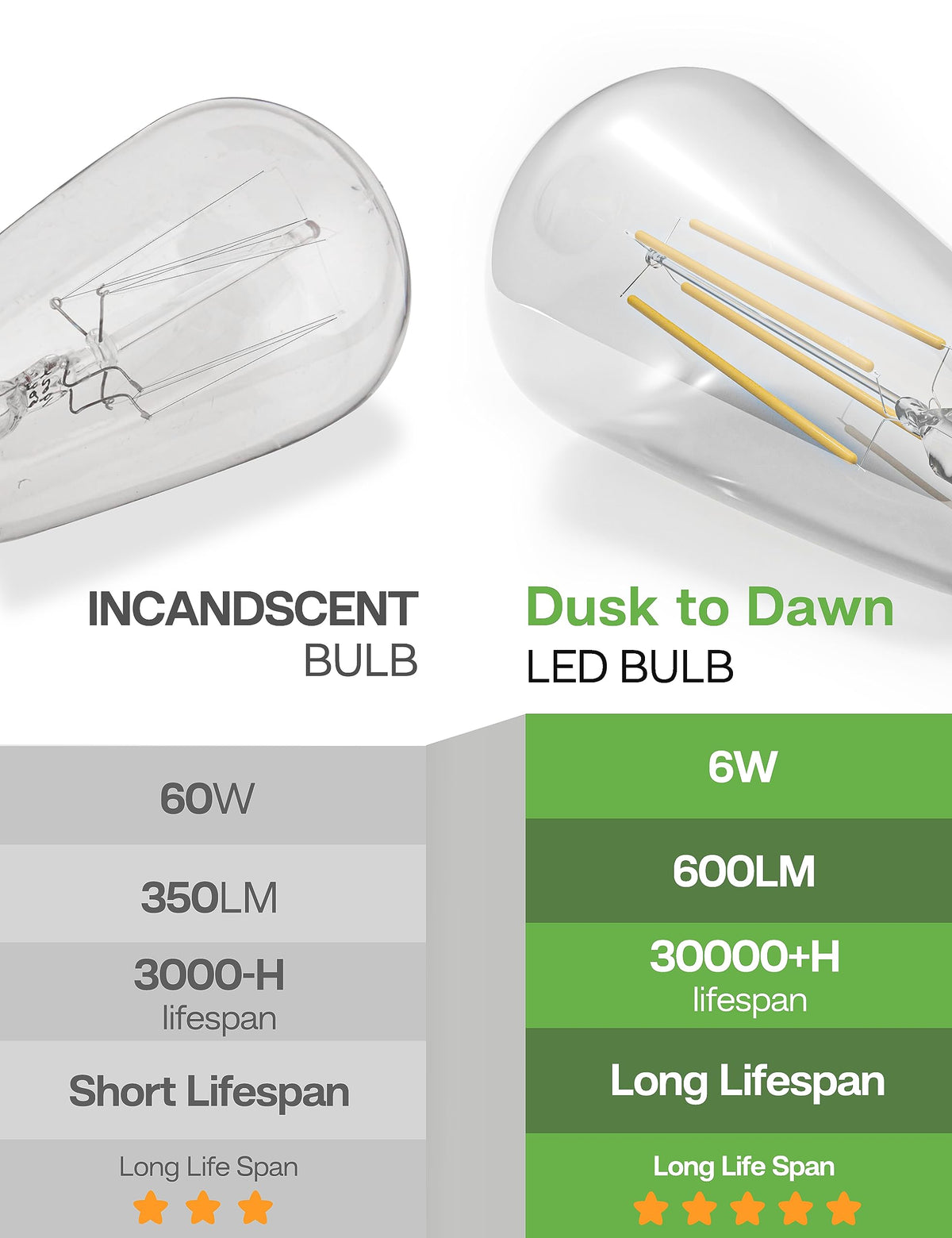 Eastiya 6W LED bulb equals 60W incandescent, energy-saving choice