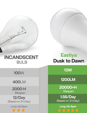 Eastiya dusk-to-dawn bulb illuminates the building facade evenly