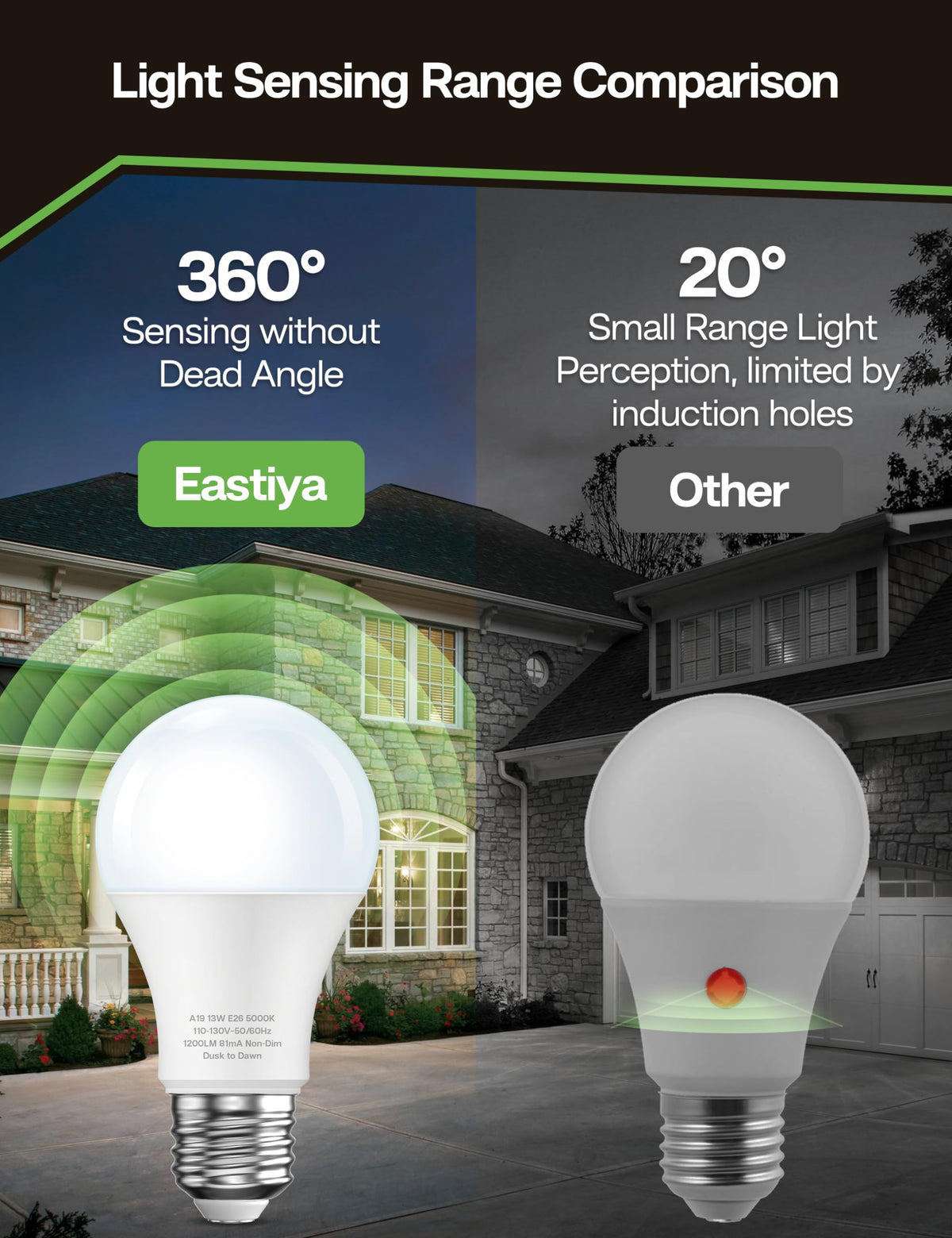 Eastiya dusk-to-dawn bulb illuminates a garage entry at night
