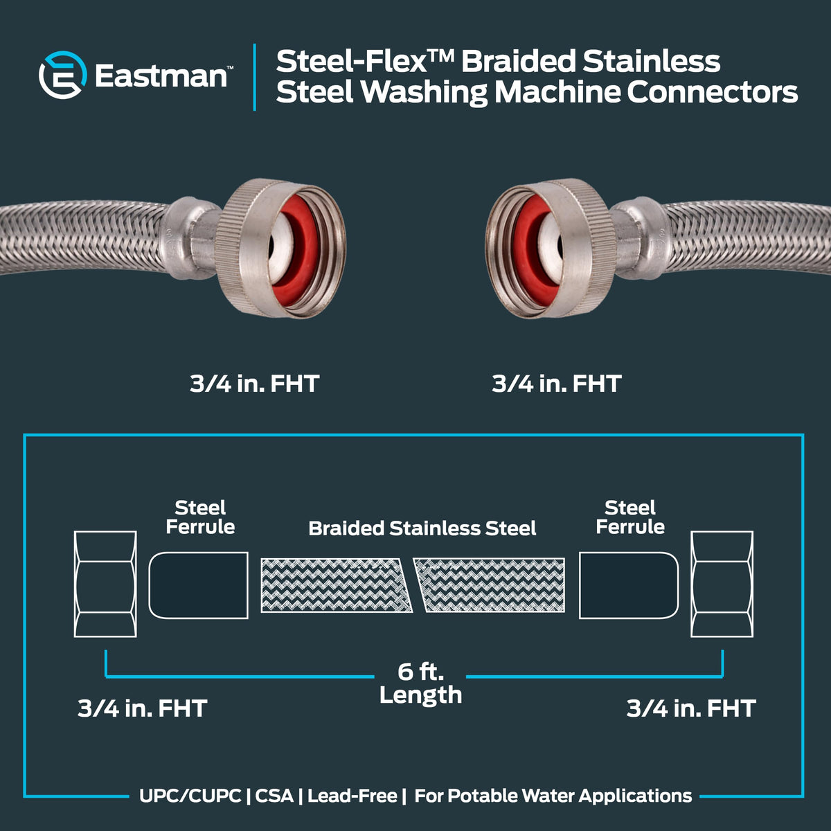 Eastman color-coded hoses show blue cold and red hot for easy installation.