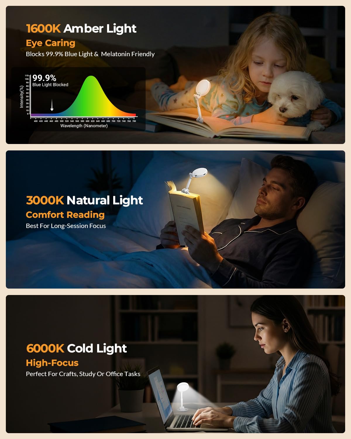 EastPin timer and memory feature helps keep your reading flow