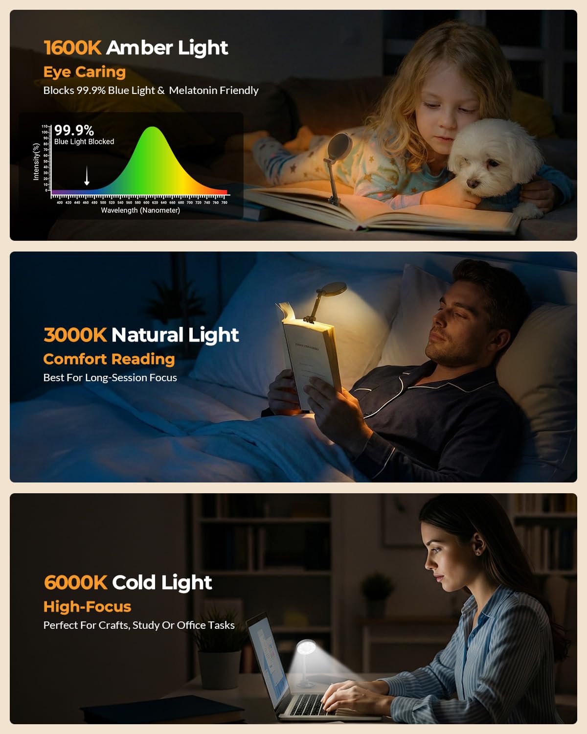 EastPin three color temperatures for bedtime, reading, or study