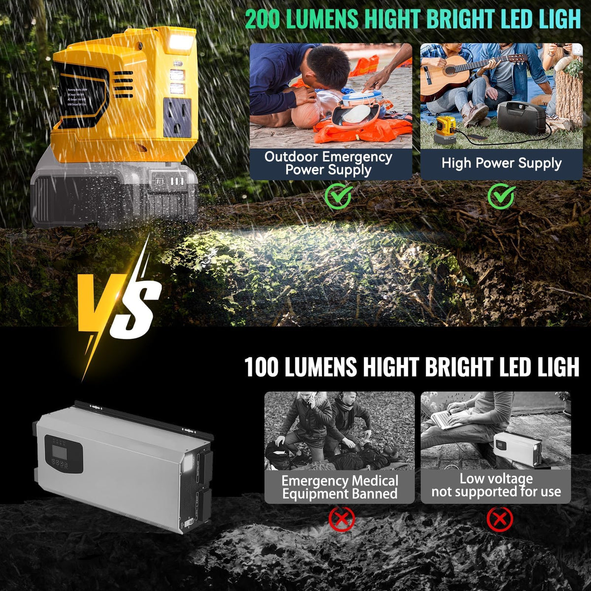 Ecarke 200lm LED light for camping with adjustable angle