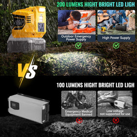 Ecarke 200lm LED light for camping with adjustable angle
