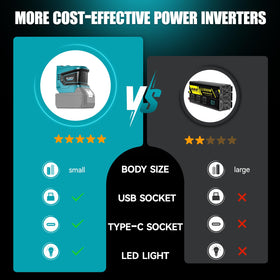 Ecarke 200W inverter with Type-C and USB ports powering small devices anywhere