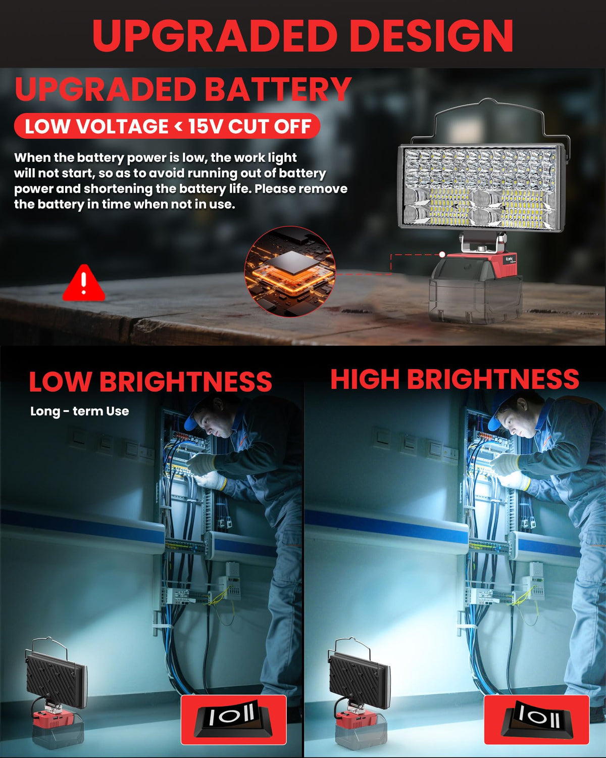 Ecarke battery-sharing with Milwaukee tools on site