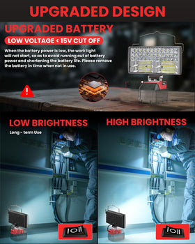 Ecarke battery-sharing with Milwaukee tools on site
