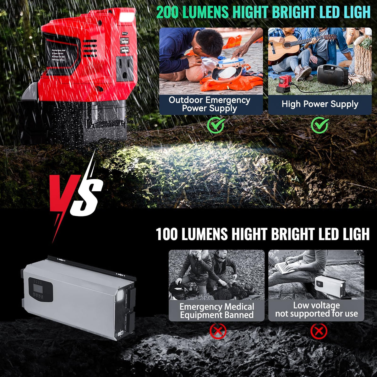 Ecarke compact unit supports camping, hiking, fishing, and emergencies