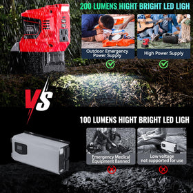 Ecarke compact unit supports camping, hiking, fishing, and emergencies