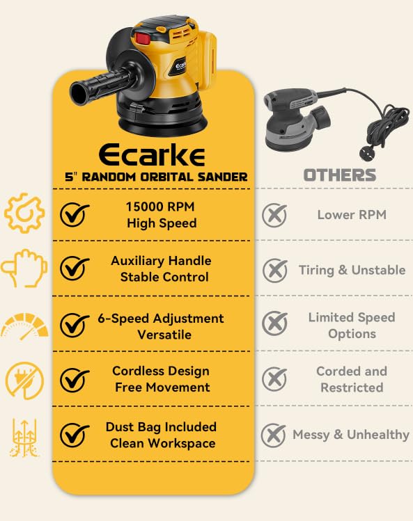 Ecarke integrated dust bag keeps work surface clean and visible