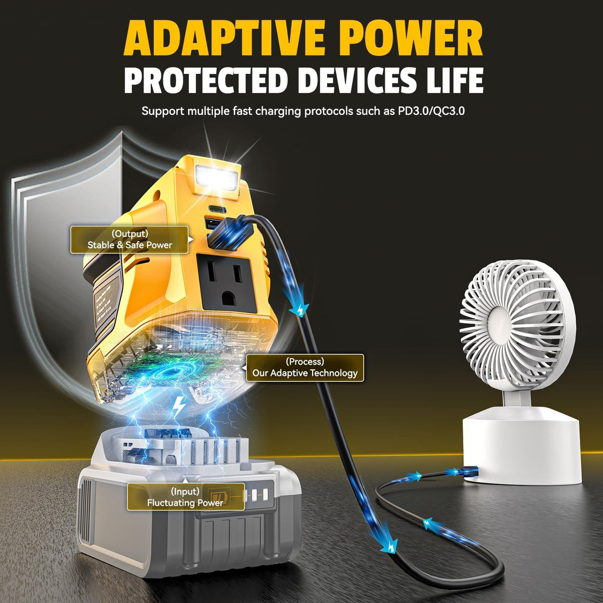 Ecarke inverter featuring two USB ports for quick charging on the go