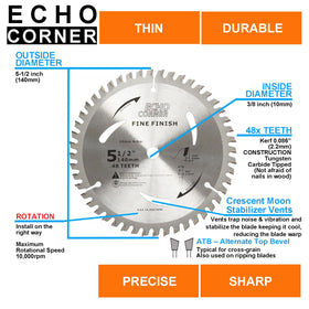 Echo Corner carbide-tct body detail highlighting durable construction for long lasting use.