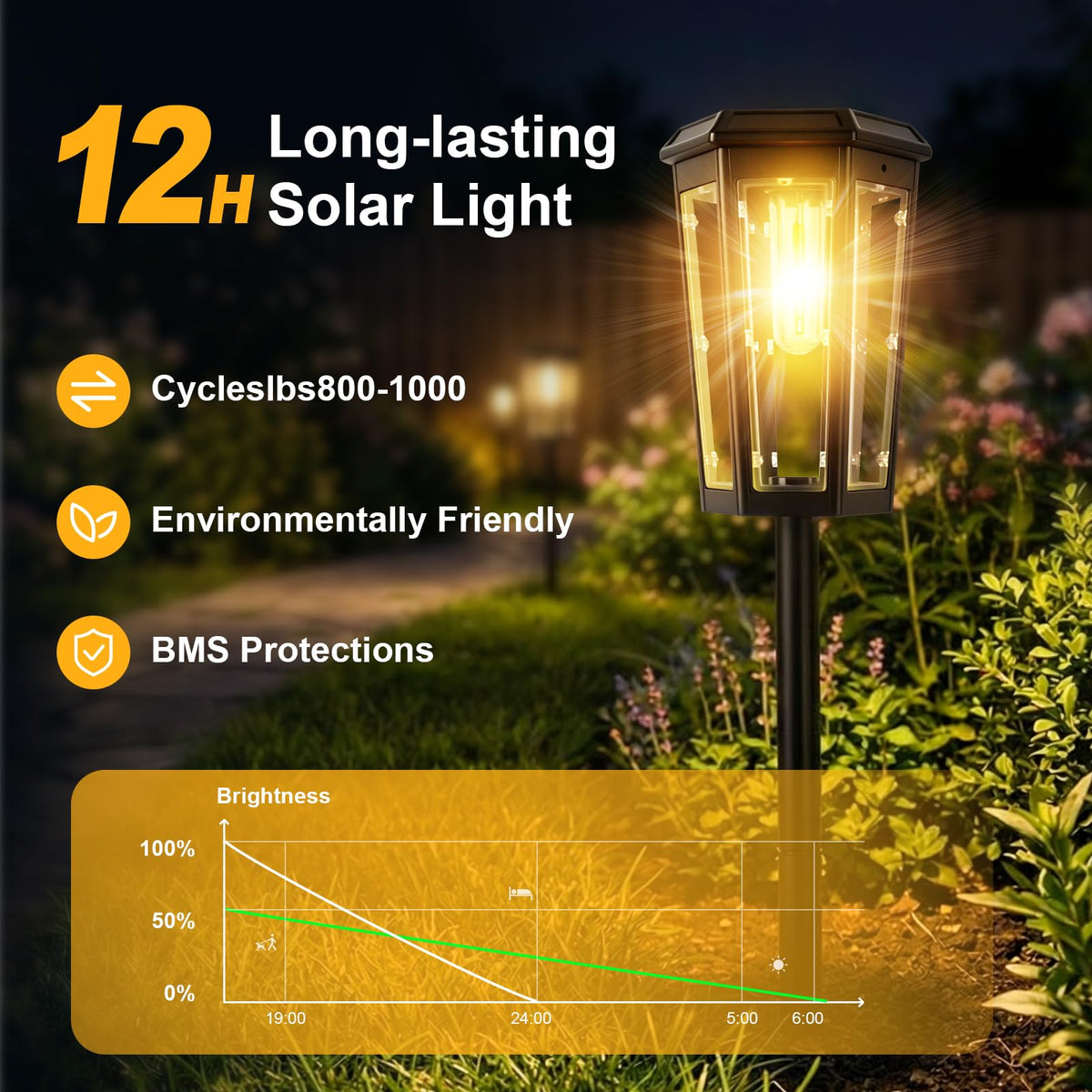 echosari 8-pack solar pathway lights waterproof ip65 withstands rain and snow year-round