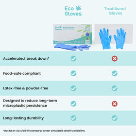 Eco Gloves biodegradable nitrile on hand — comfortable, precise grip for everyday tasks.