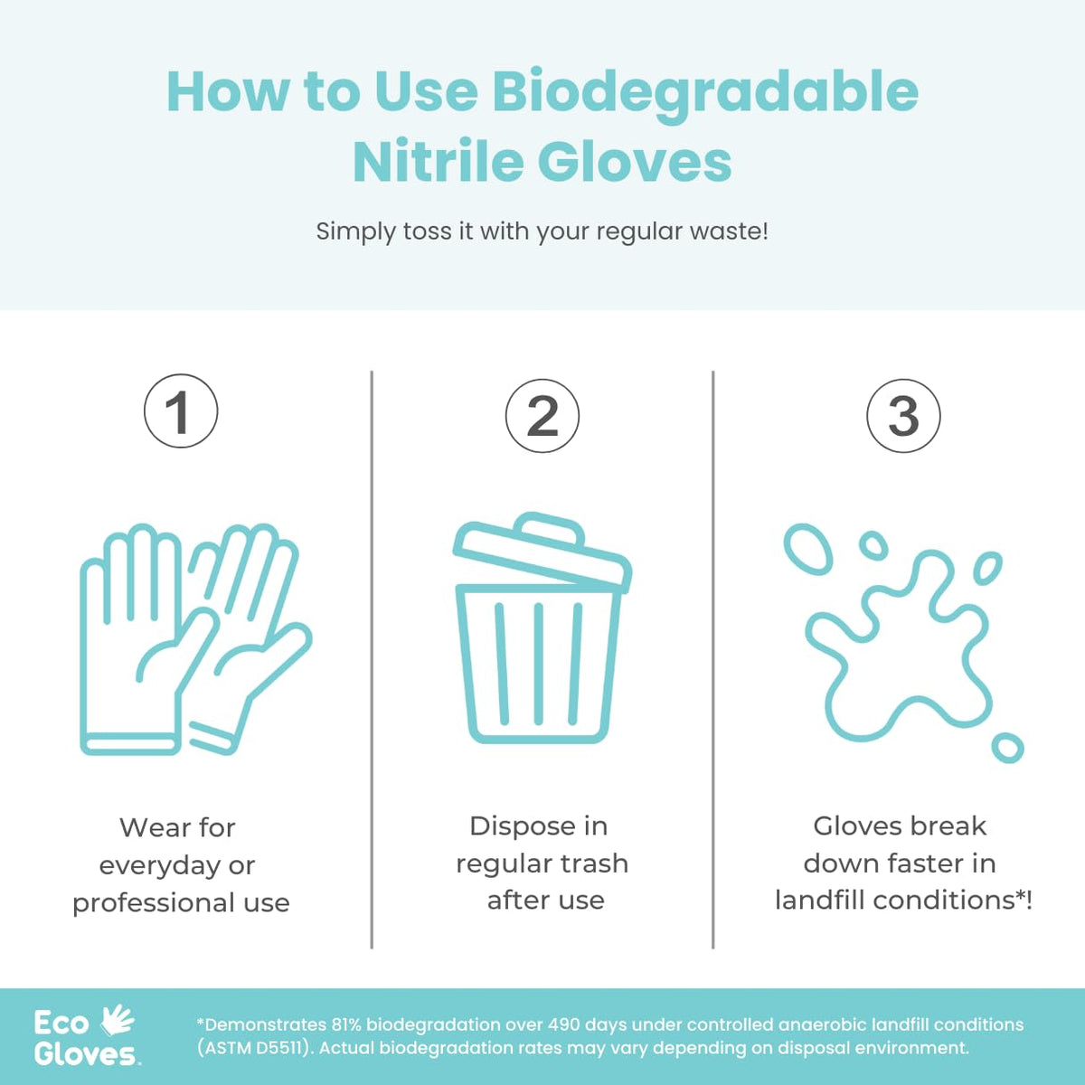 Eco Gloves food-safe use — ideal for handling food and kitchen tasks.