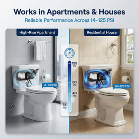 EcoFlush B8106S reliable performance for daily use