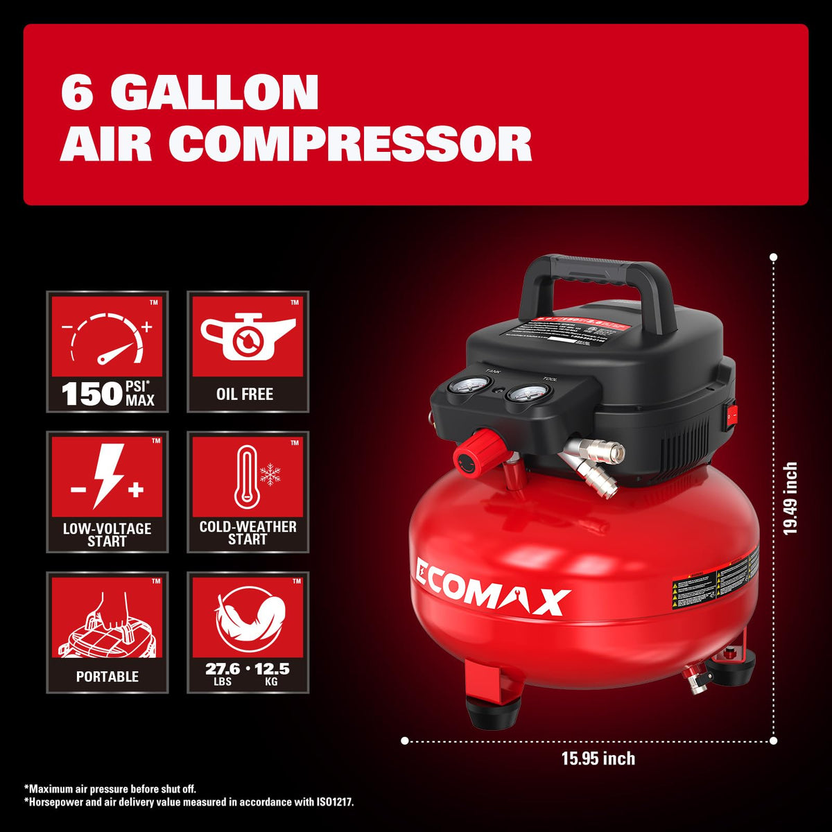 ECOMAX dual gauges close-up with precise pressure readings for safe operation