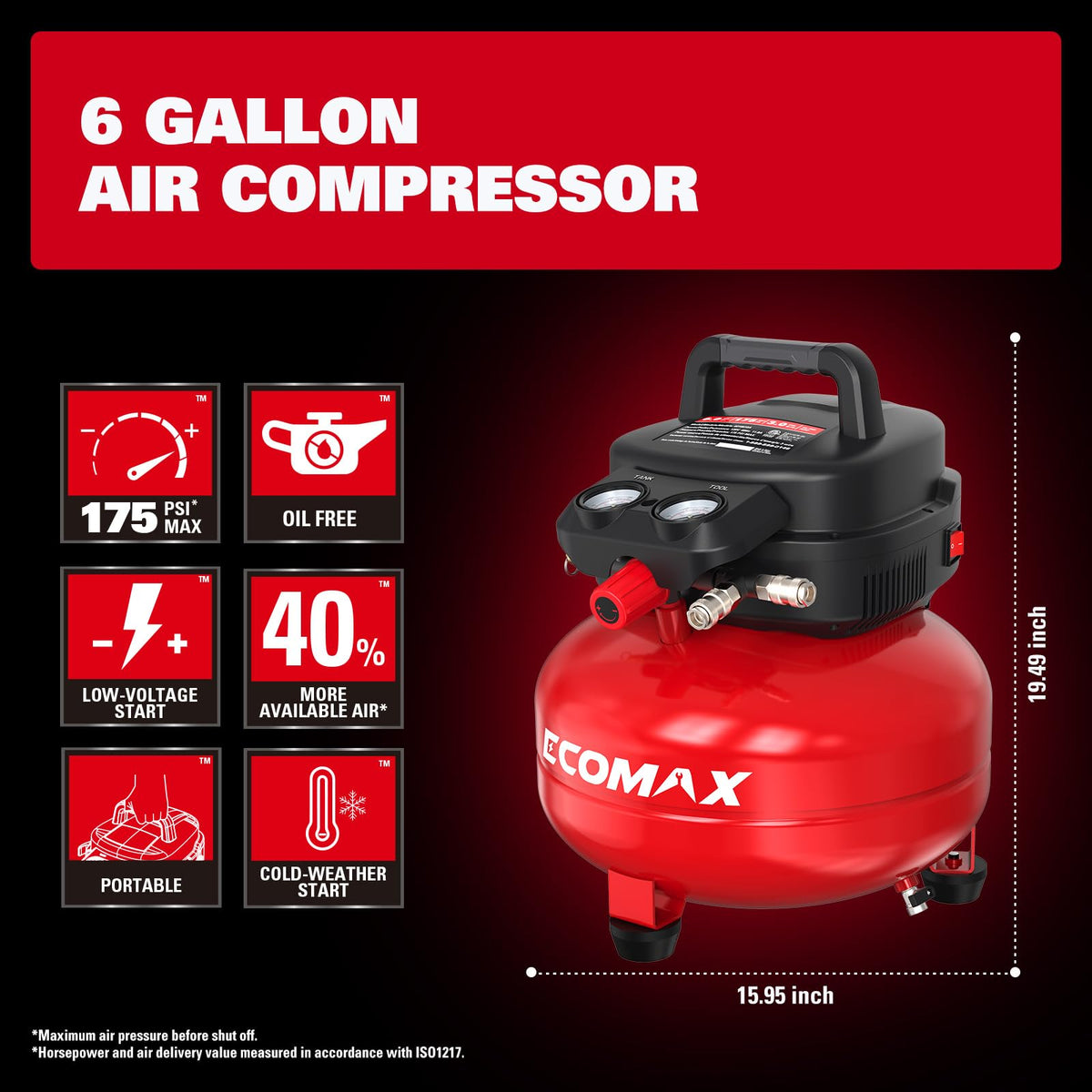 ECOMAX dual gauges closeup showing precise pressure readout