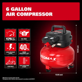 ECOMAX dual gauges closeup showing precise pressure readout